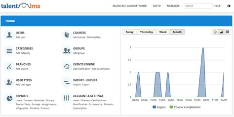 TalentLMS: Overview, Features & Pricing .